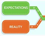 Expectations and Promises