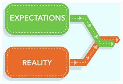 Expectations and Promises