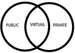 Public and Private Spheres 