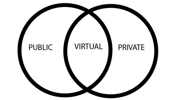 Public and Private Spheres 