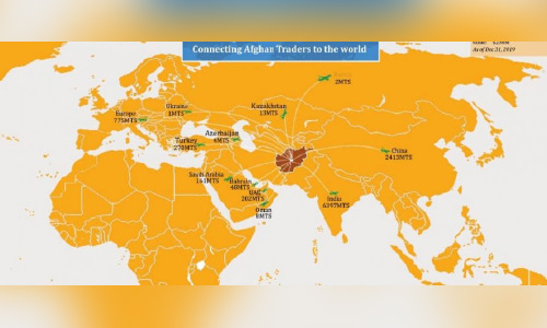 33% Hike in Afghanistan’s Exports as  a Result of Air Corridors