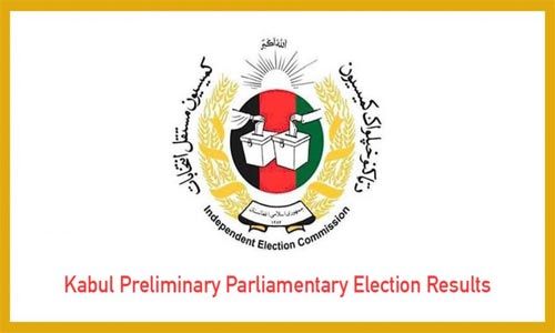 The Kabul Initial Election Results Announced  after Long Ups and Downs