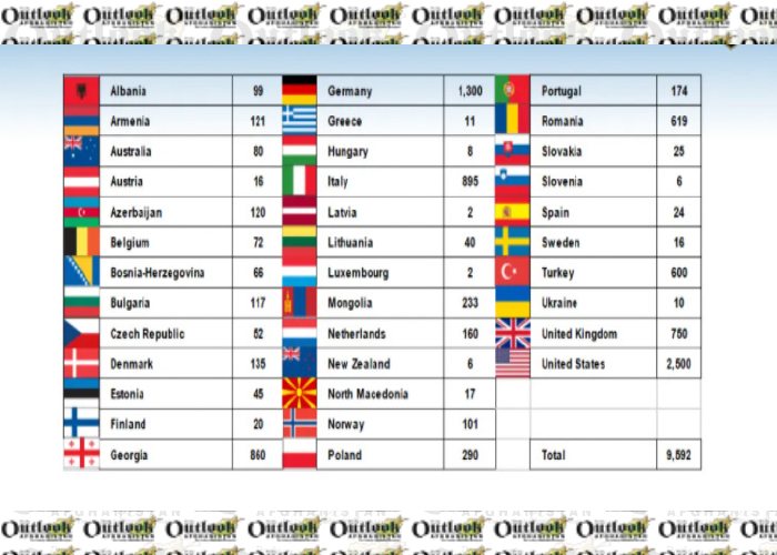 9,592 Troops from  36 Countries Serving in  Afghanistan